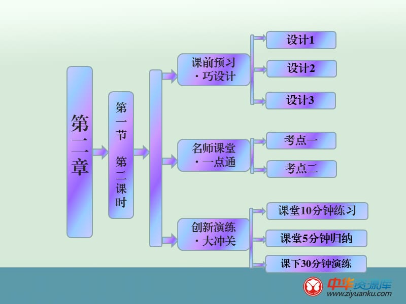 《分散系及其分類》.ppt_第1頁(yè)