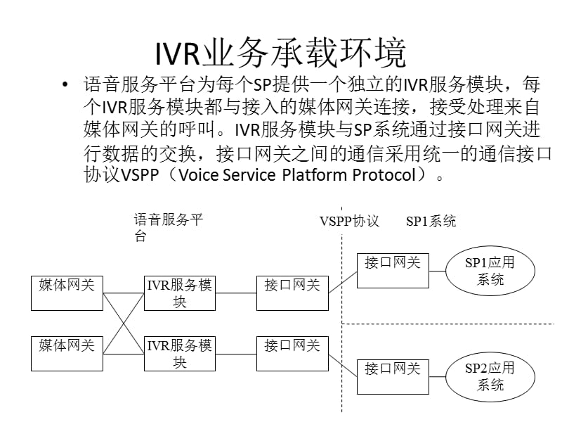 IVR开发介绍及IVR业务流程编写.ppt_第3页