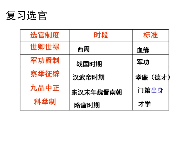 2012zl4课中央集权与地方分权的斗争.ppt_第1页