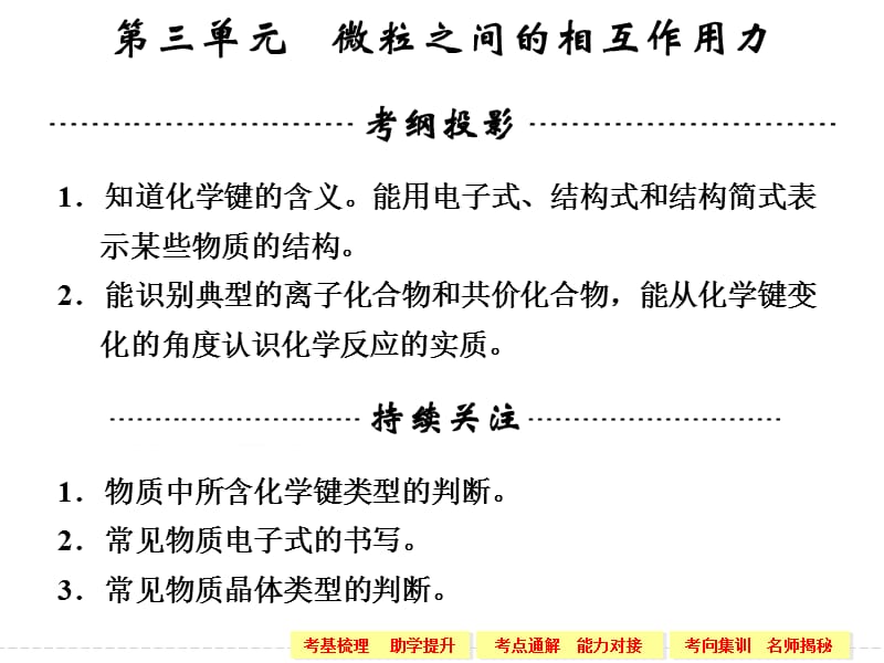 2014高考化学一轮复习专题四第三单元微粒之间的相互作用力.ppt_第1页