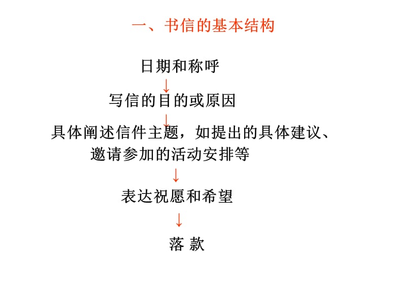 Writing应用文格式.ppt_第2页