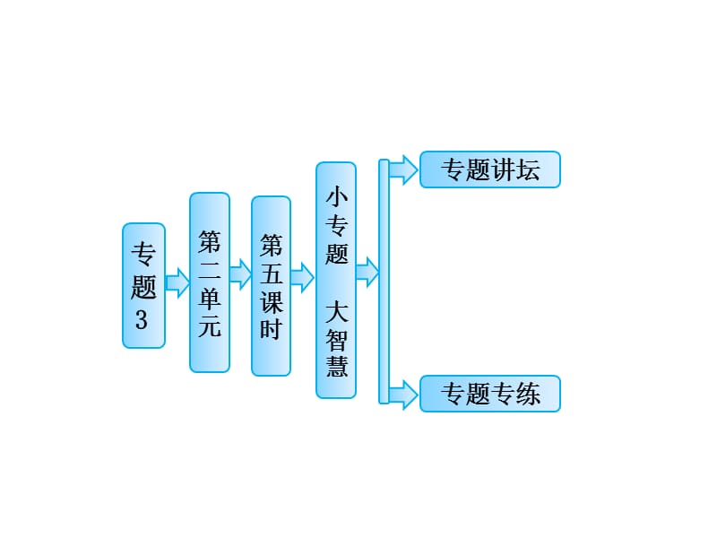 2013年高中化學(xué)必修二常見(jiàn)有機(jī)物的鑒別方法.ppt_第1頁(yè)