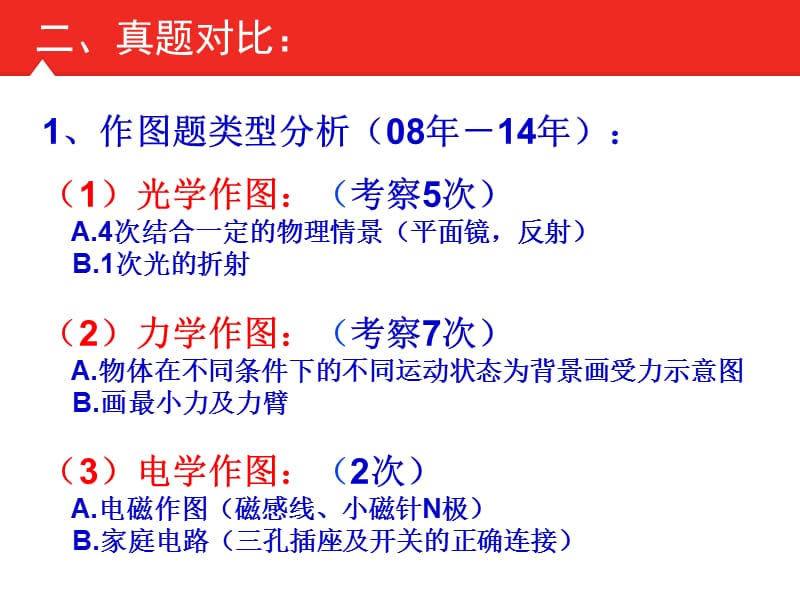 2015年河南中考专题复习-力学、光学画图专题突破.ppt_第2页