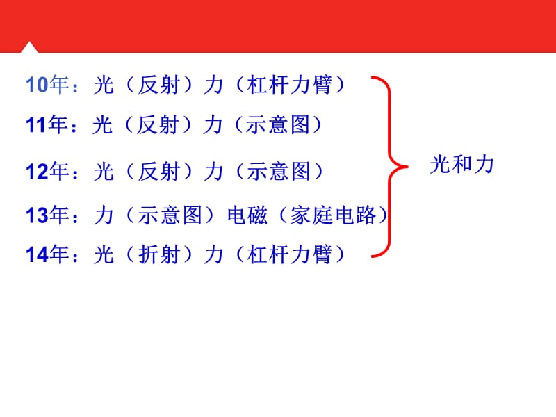 2015年河南中考专题复习-力学、光学画图专题突破.ppt_第3页