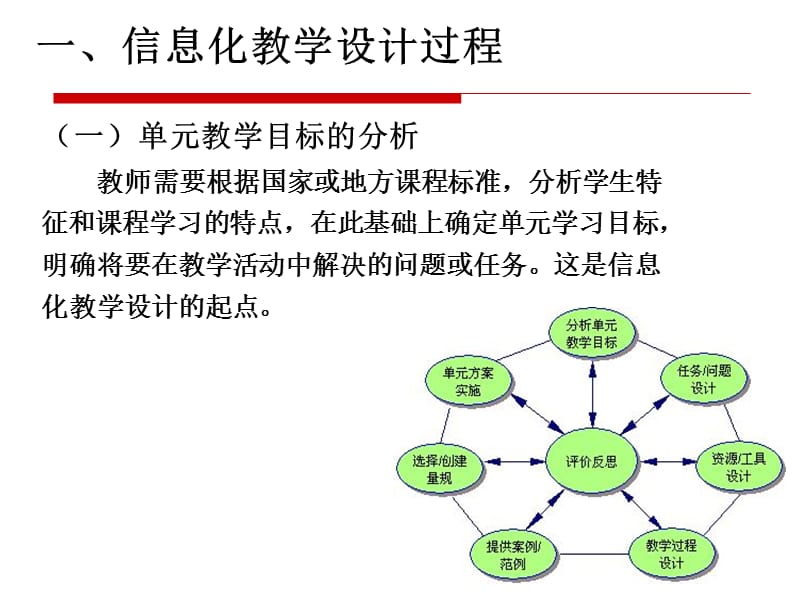 《信息化教学设计》PPT课件.ppt_第3页