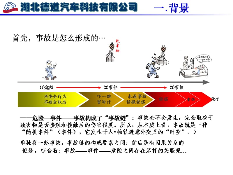 KYT危险预知活动.ppt_第3页