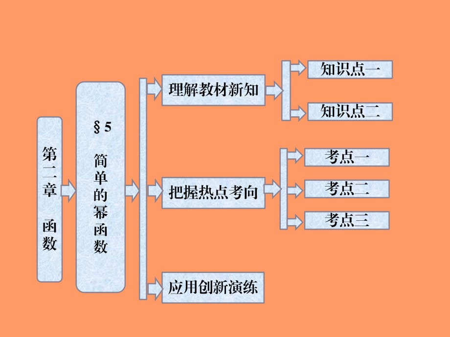 2013高一数学必修1教师用书：第二章§5简单的幂函数(北师大版).ppt_第1页