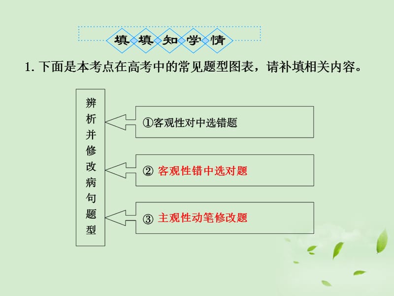 辨析并修改病句变式探究全套解析.ppt_第3页