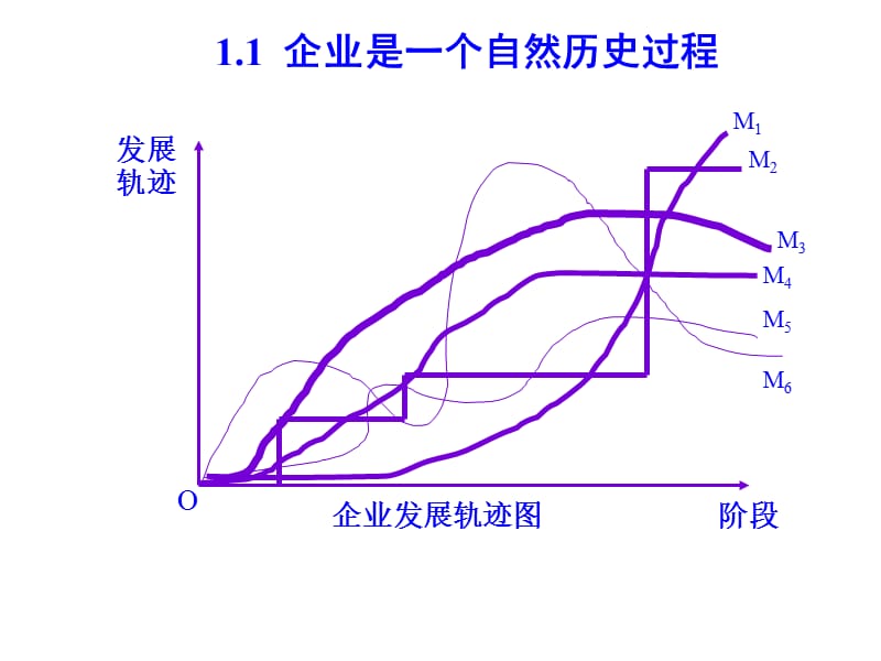 企业管理培训课件：如何打造企业持续赢利模式.ppt_第3页