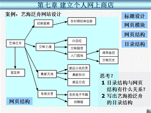 建立個(gè)人網(wǎng)上商店.ppt