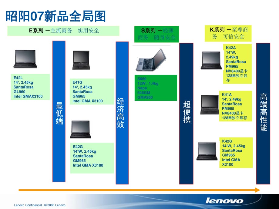 联想昭阳笔记本介绍资料.ppt_第1页