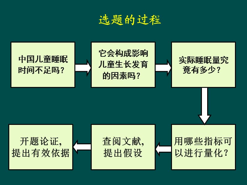 科学思维在护理学中的应用ScientificThinkinginNursing.ppt_第3页