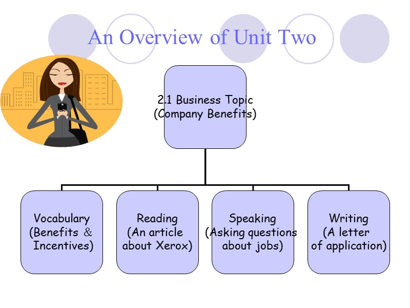 剑桥商务英语Unit.ppt_第2页