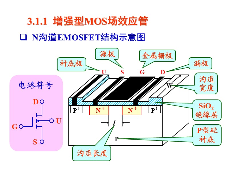 模拟电子线路3.1MOS场效应管.ppt_第3页
