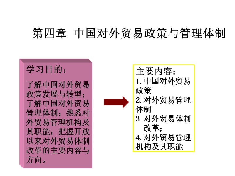 外贸政策与外贸管理体制.ppt_第1页