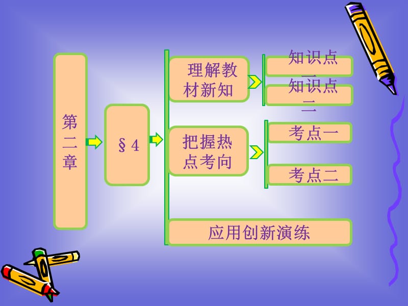 导数的四则运算法则课件(北师大选修2-2).ppt_第1页