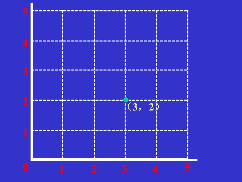北师大版数学第七册《确定位置》.ppt_第3页