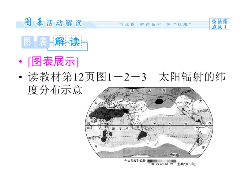 太陽(yáng)輻射分布及真題.ppt_第1頁(yè)