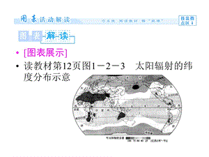 太陽輻射分布及真題.ppt