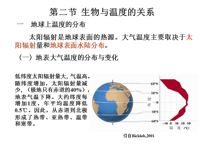 生物与温度的关系.ppt_第1页