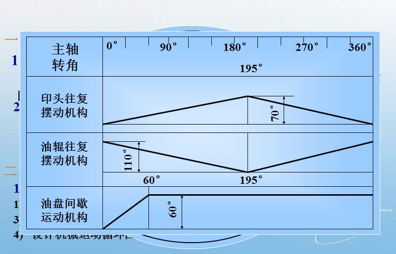 机械设计学卧式多工位冷墩机循环.ppt_第2页