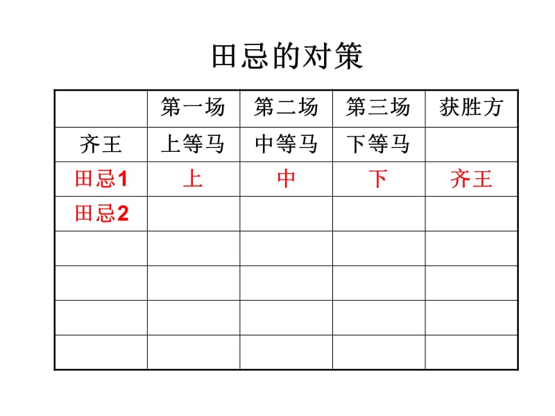 小学四年级数学人教版小学数学四年级上册.ppt_第2页