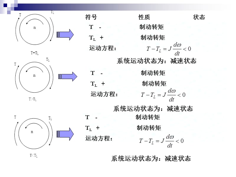 机电期末重点复习题.ppt_第3页