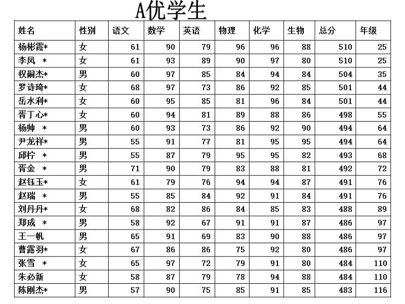 班会课件之励志系列：让我们拥抱高二.ppt_第3页