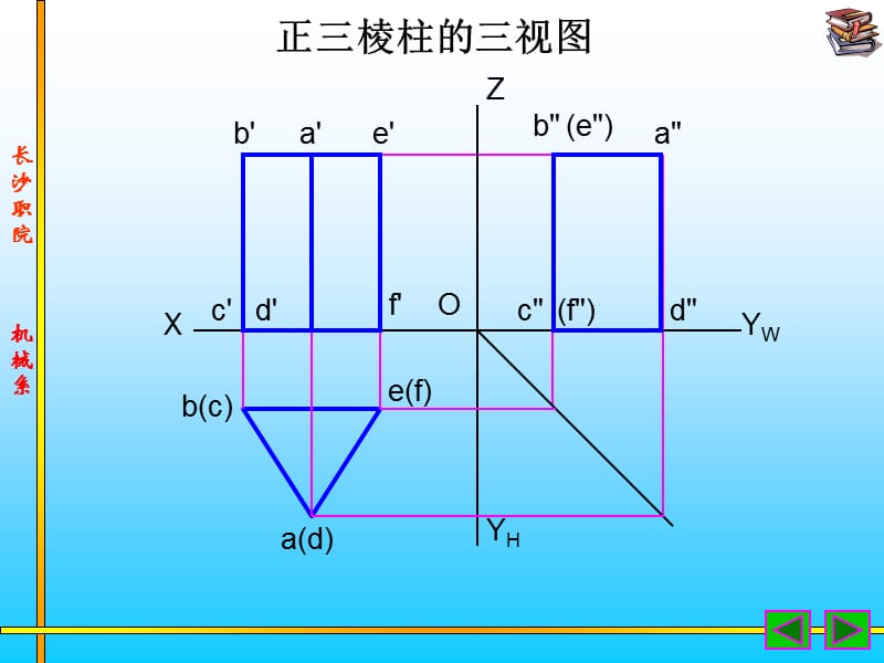 机械制图基本几何体投影.ppt_第3页