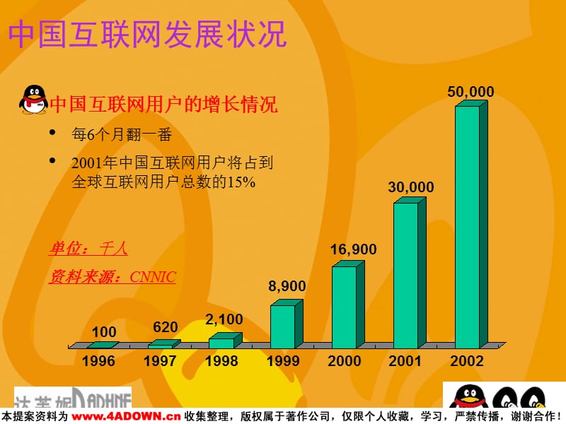 达芙妮健康同室密友动漫大赛活动策划书.ppt_第3页