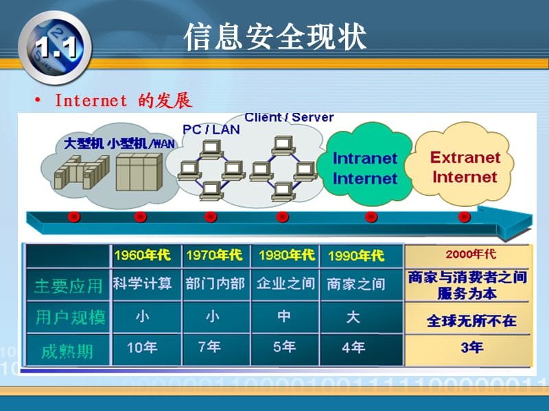 信息安全技术概论.ppt_第2页