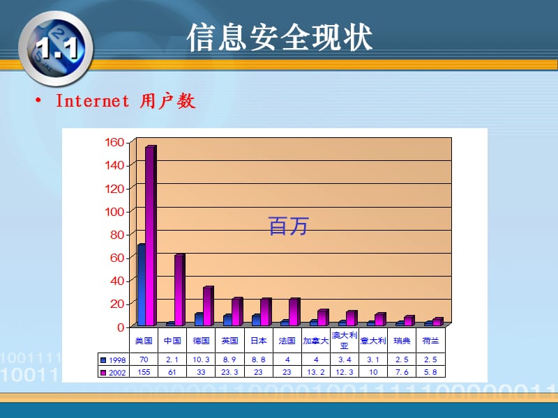 信息安全技术概论.ppt_第3页