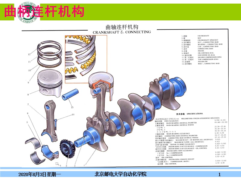 發(fā)動(dòng)機(jī)之曲柄連桿機(jī)構(gòu).ppt_第1頁