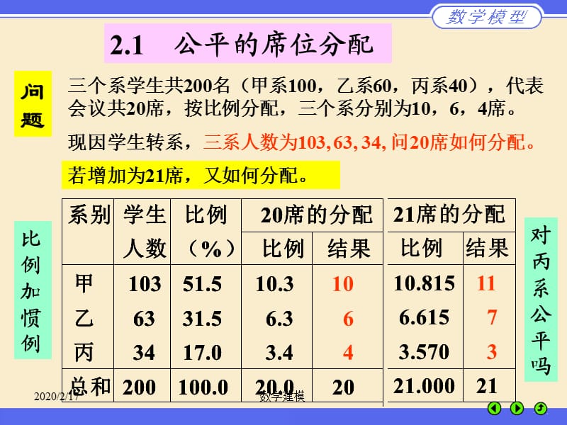 建模方法示例--华东理工大学数学建模.ppt_第2页