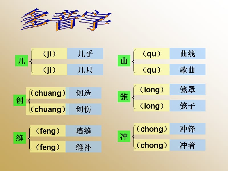 人教版四年级下册《语文园地五》字词闯关.ppt_第2页