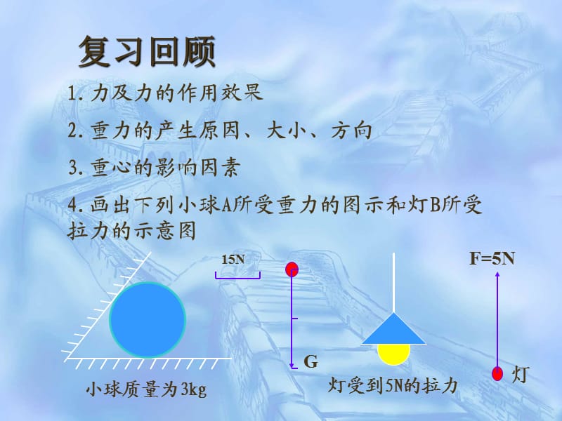 人教版高一物理3.2弹力.ppt_第2页