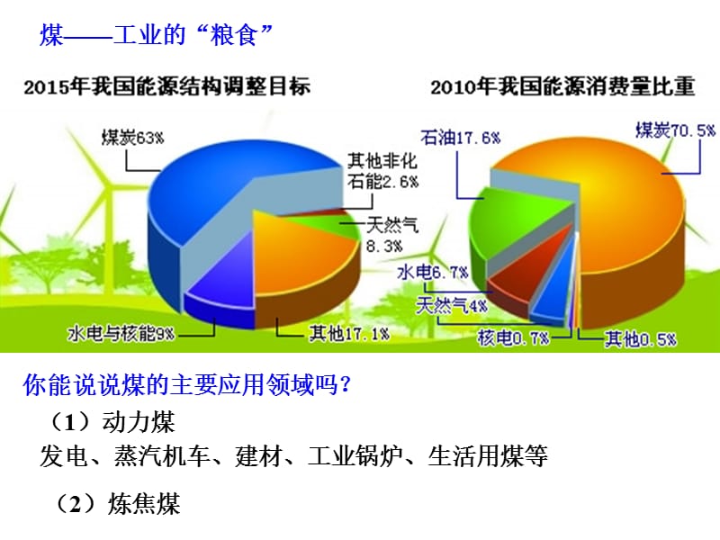 煤的综合利用 苯.ppt_第2页