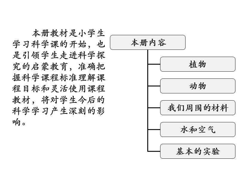 小学科学三年级上册科学知识图解.ppt_第2页