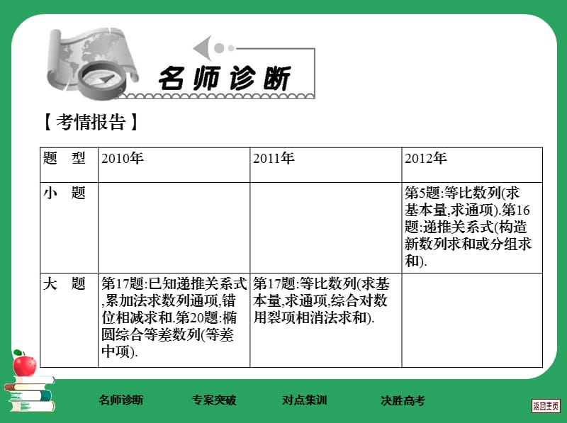 数学第二轮复习书课件专题.ppt_第3页