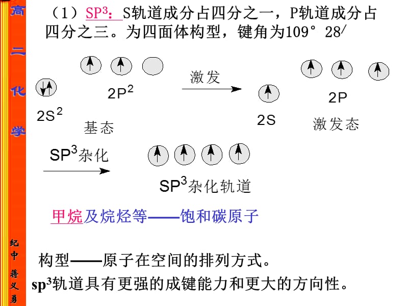 有机化合物的结构特点.ppt_第3页