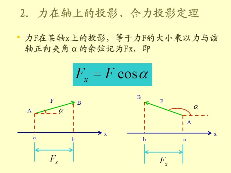 建筑力学课件-力在轴上的投影.ppt_第1页