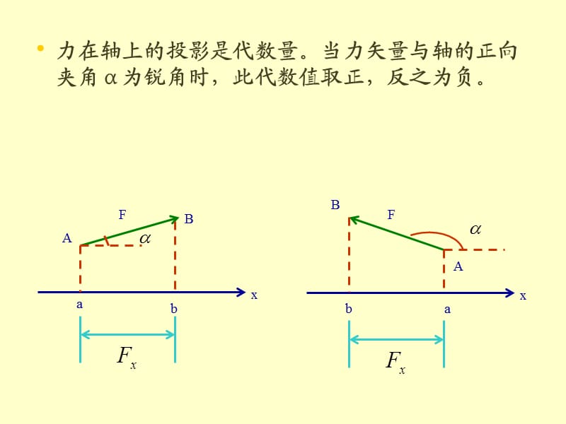 建筑力学课件-力在轴上的投影.ppt_第2页