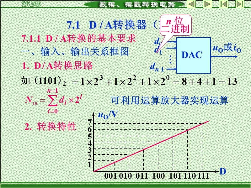 数字电子技术基础简明教程第七章CH.ppt_第1页