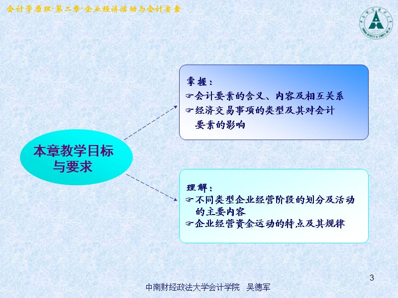 企业经济活动与会计要素.ppt_第3页