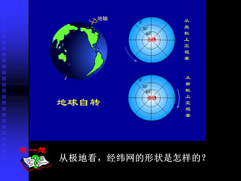 人教版高一地理必修一地球的自转第一课时.ppt_第3页