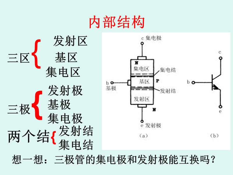 晶体三极管的结构、作用和特性.ppt_第3页