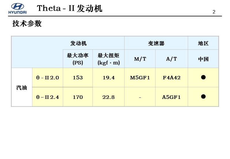 北京现代领翔发动机技术培训资料.ppt_第2页