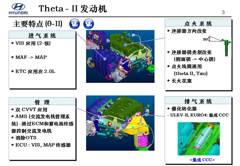 北京现代领翔发动机技术培训资料.ppt_第3页