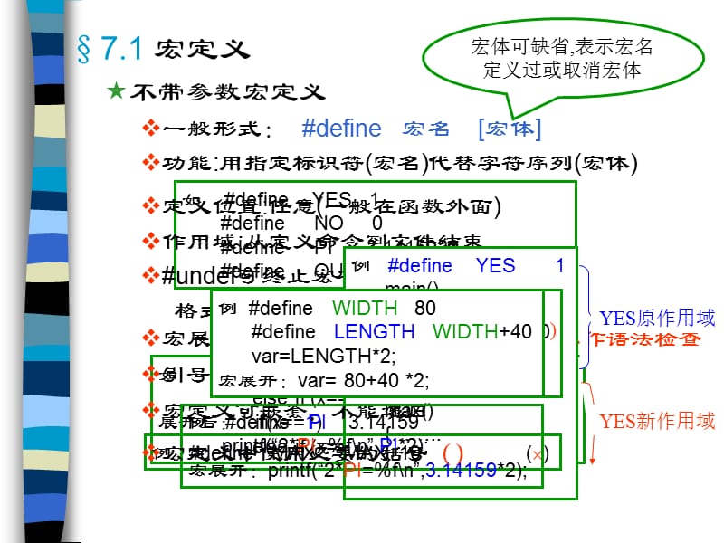 谭浩强C语言配套课件C第六章.ppt_第2页