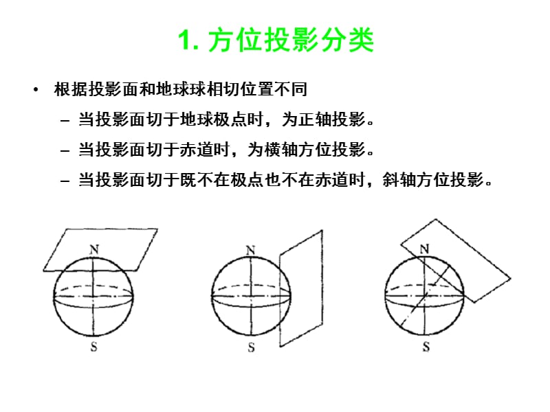 地图的数学基础-新.ppt_第2页